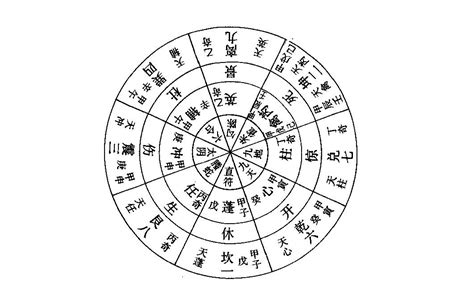 死門|神秘的奇門遁甲(5)——八門、九星、八神含義